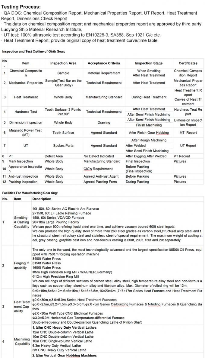 Rèn Vòng bánh răng xoắn ốc xoắn kép hình xương cá lớn với công nghệ CNC Mahining 2