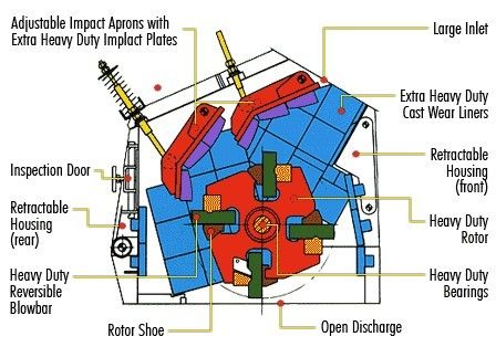 30-800 Tph Stone Crusher Machine Impact Crusher High Efficiency